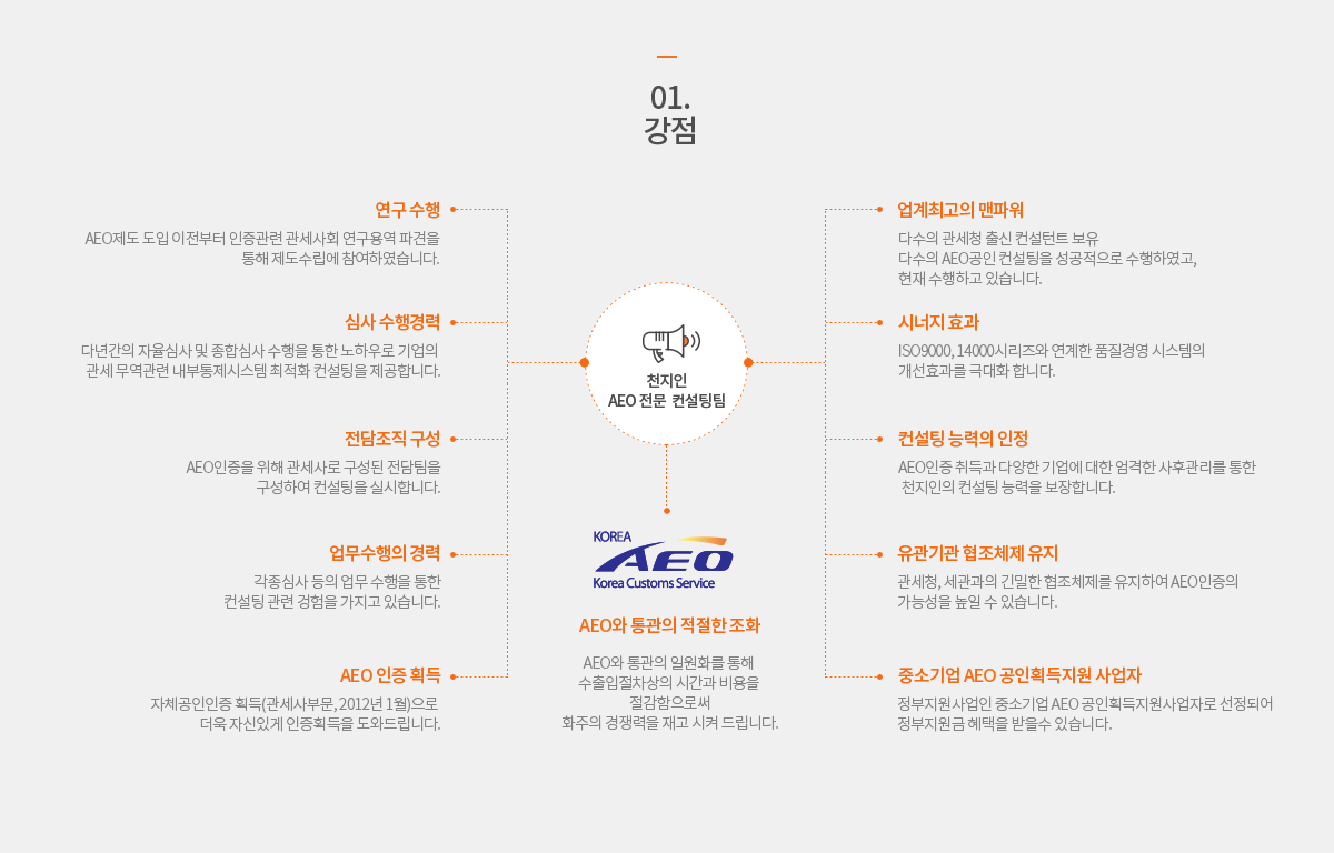 천지인 AEO 전문 컨설팅팀 Korea AEO